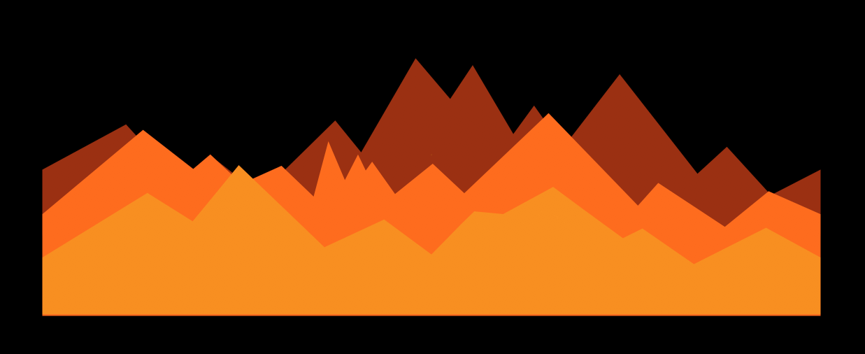 Adventures in BEAM optimization with our MQTT adapter