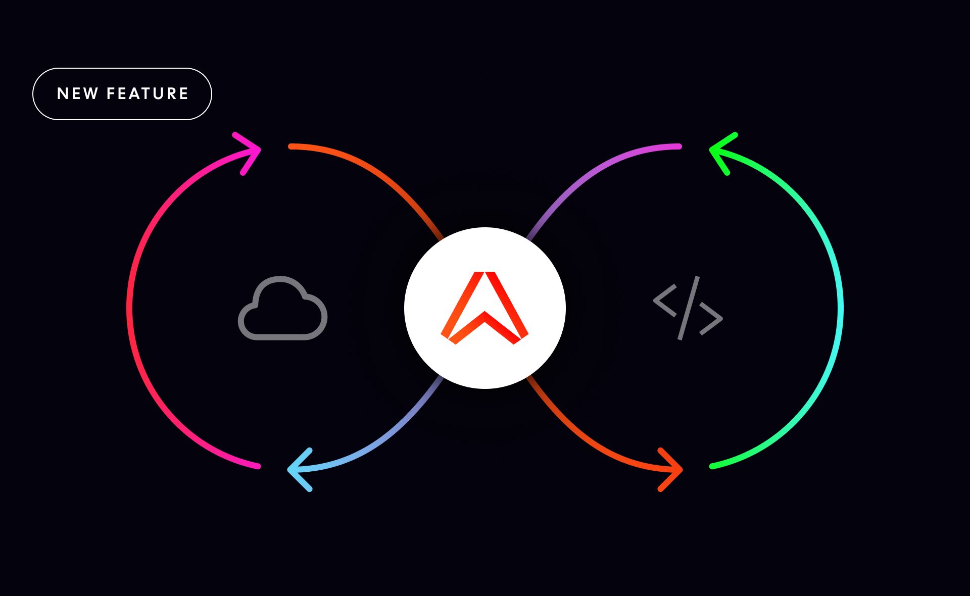 Introducing Control API: provision & configure Ably programmatically