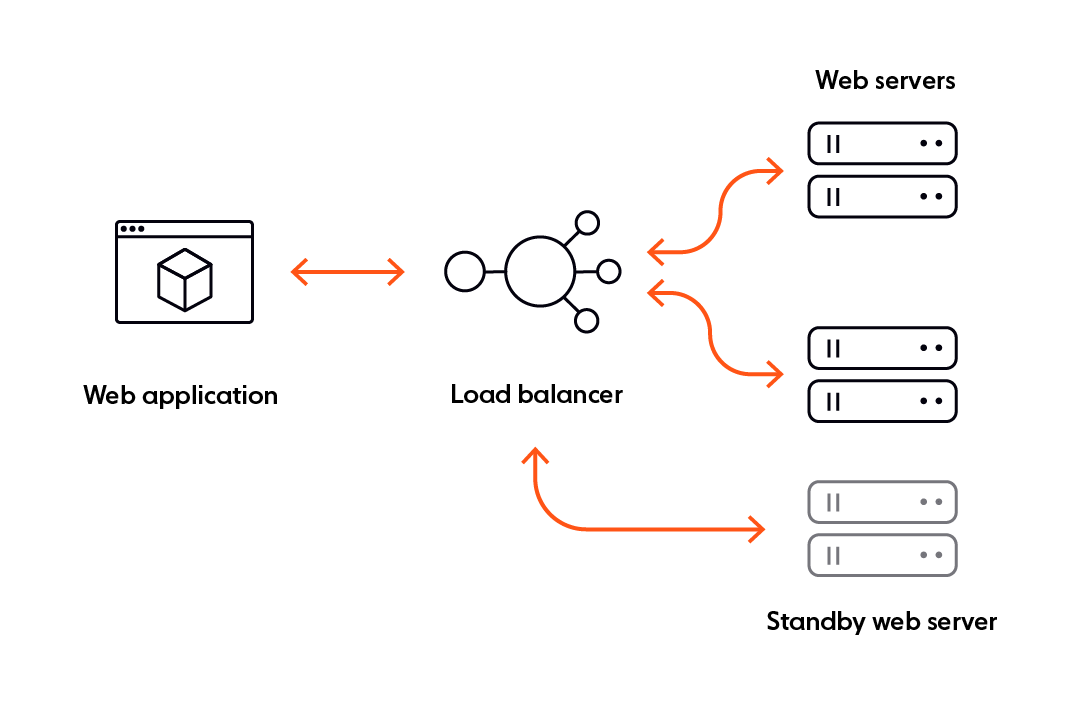 Navigating the 8 fallacies of distributed computing