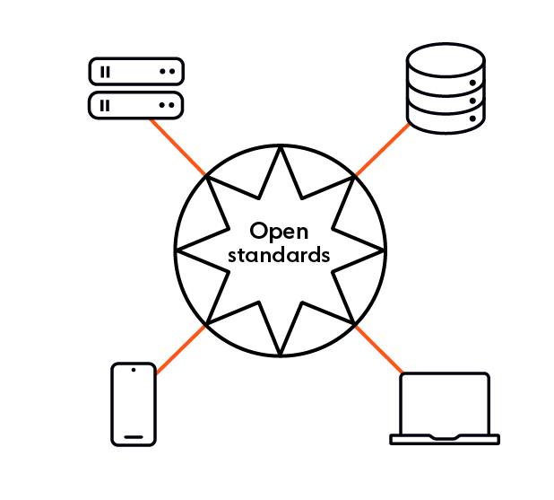 Navigating the 8 fallacies of distributed computing
