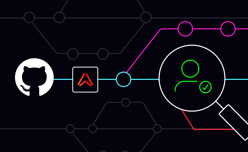 Conform and monitor...with humanity