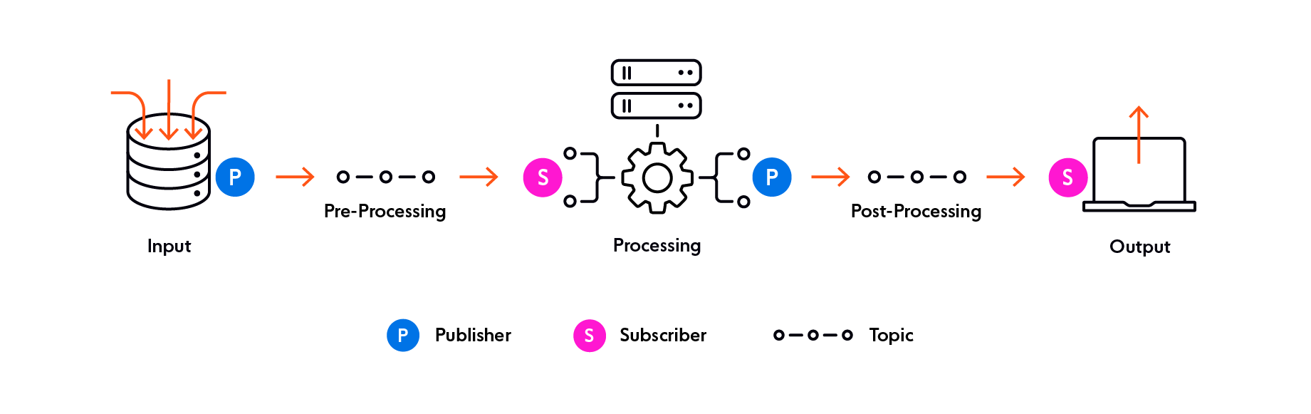 What is pub/sub and how to apply it in C# .NET to build a chat app