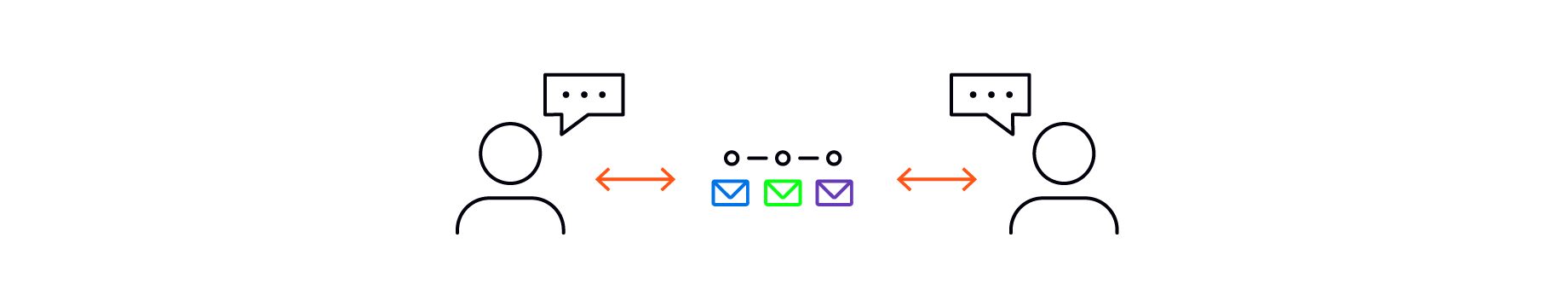 What is pub/sub and how to apply it in C# .NET to build a chat app