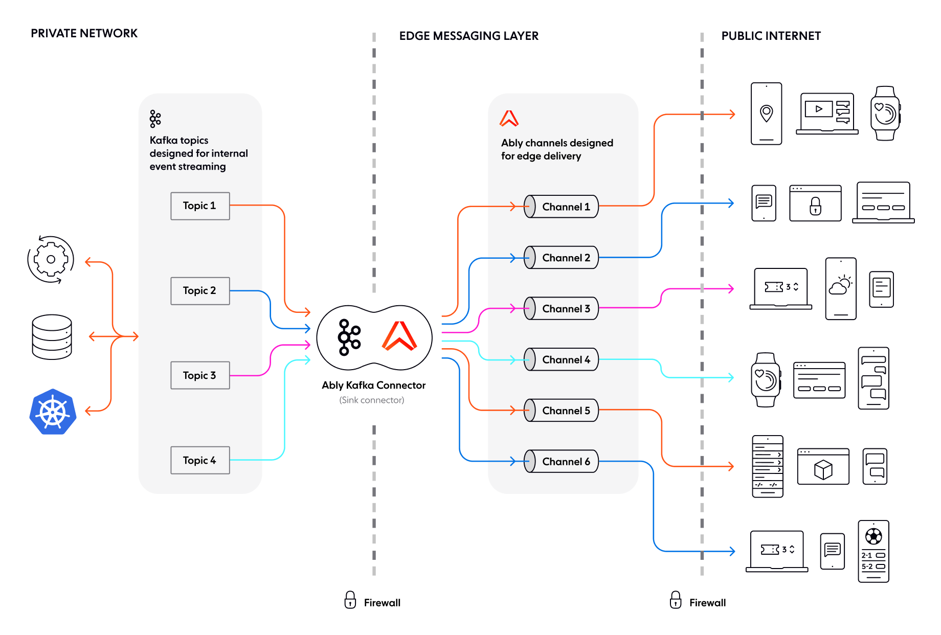 Ably Kafka连接器现在普遍可用，具有增强的基于模式的映射能力 掘金