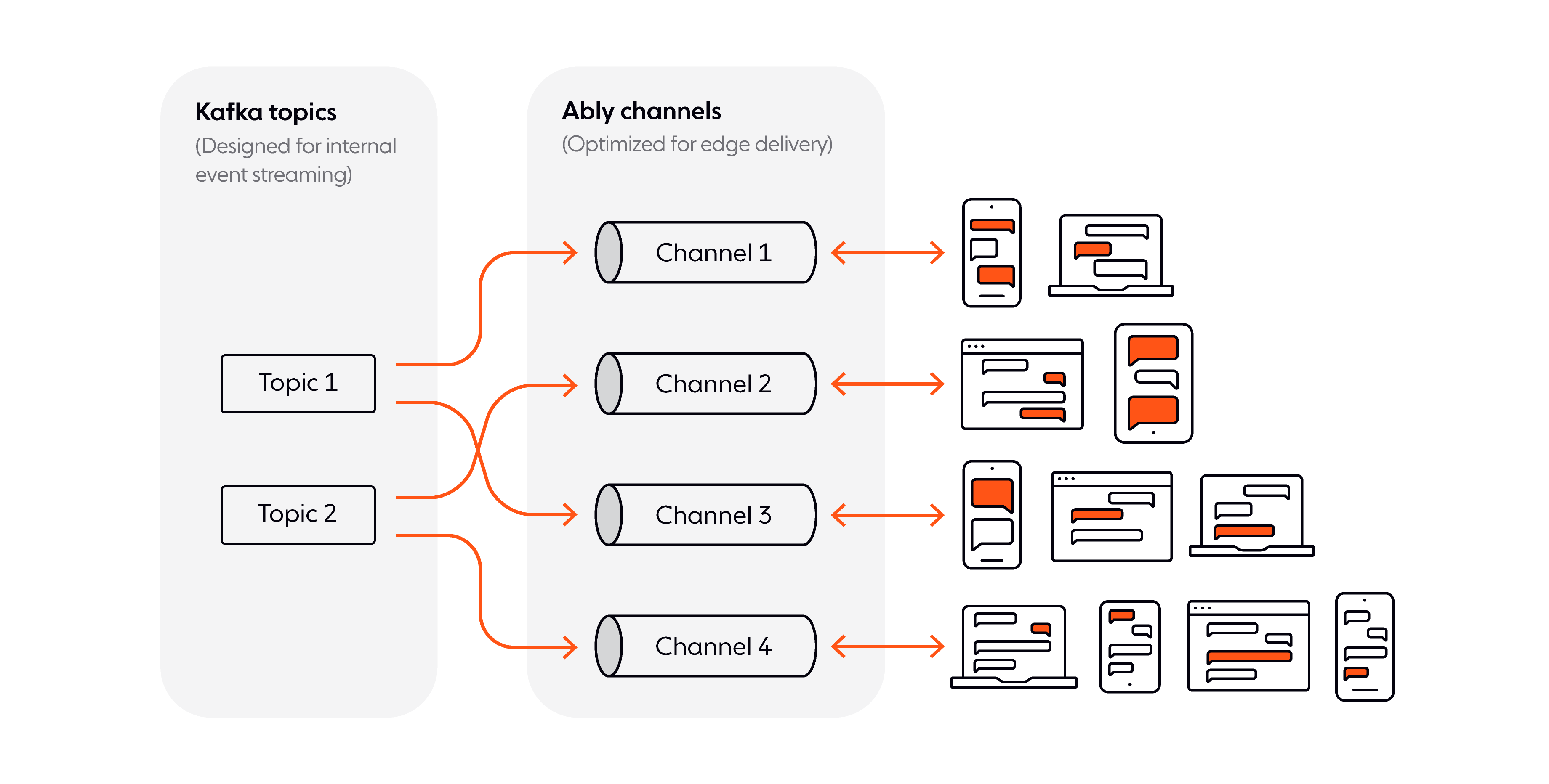 The Ably Kafka Connector - now Generally Available with enhanced pattern-based mapping capabilities