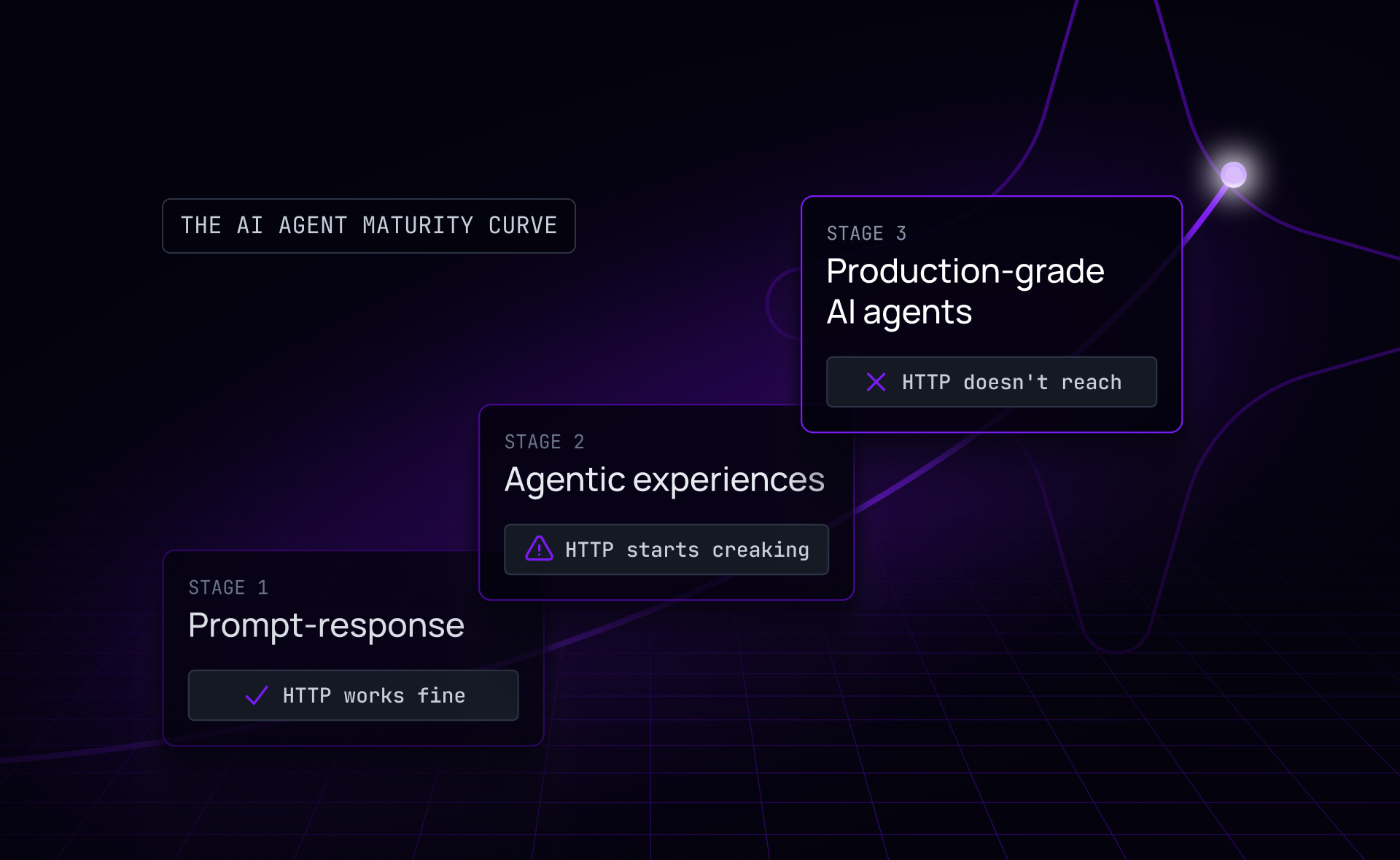 ably-infoq-article-2-lead.png