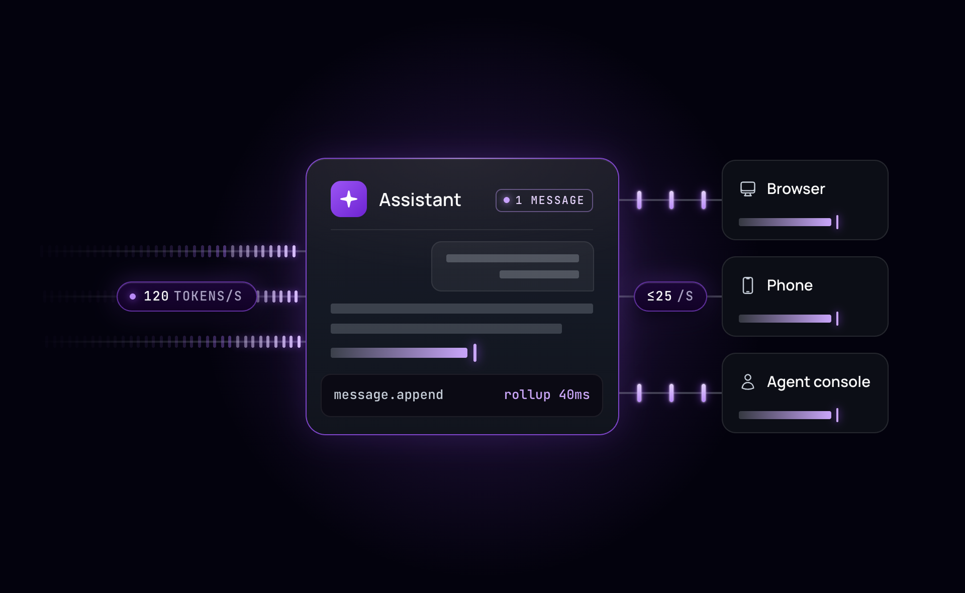 Backpressure in AI streaming: change how tokens move, keep each response one message